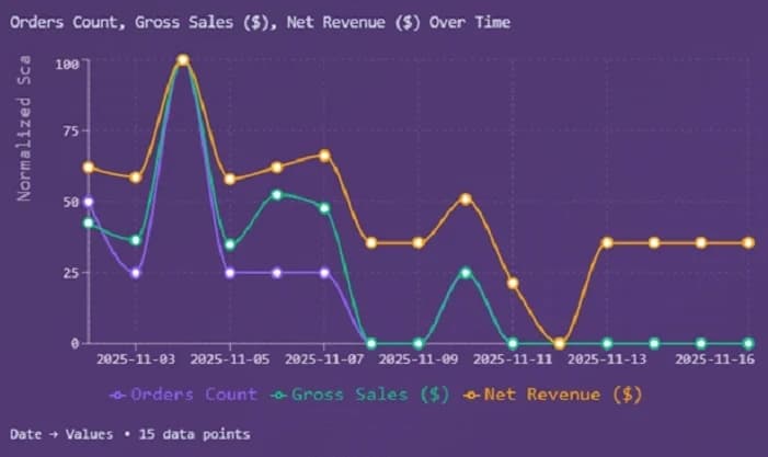 What Storita Continuously Analyzes
