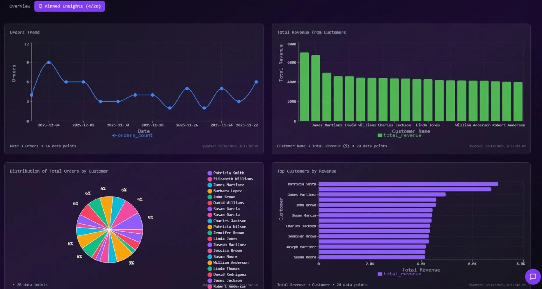 Storita instant dashboards preview